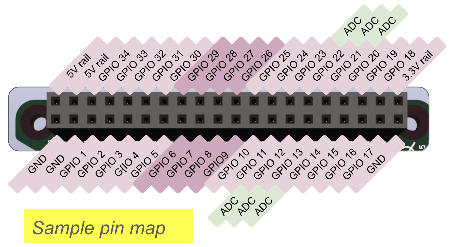 Plink Pin Diagram